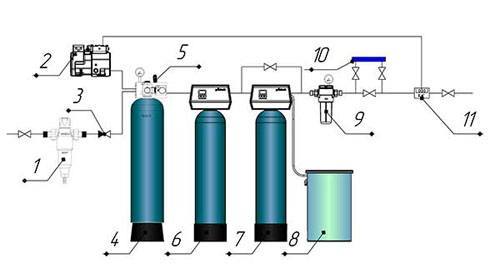Система комплексной водоочистки дома